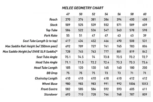 ENVE Melee Frameset - Image 3
