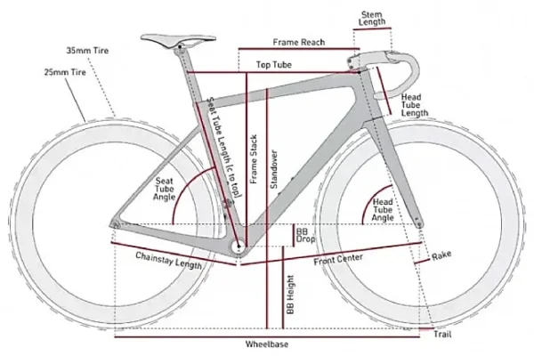 ENVE Melee Frameset - Image 5